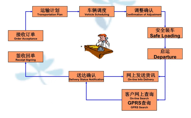 苏州到人民路街道搬家公司-苏州到人民路街道长途搬家公司